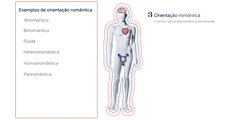 Cinco Dimensoes Da Sexualidade Humana 2017 003 Chilliwiki 3281